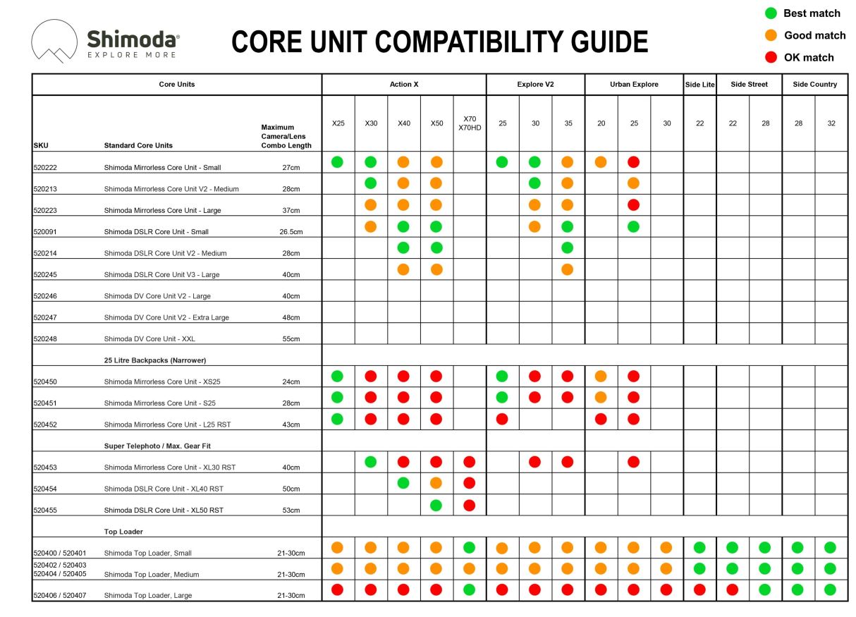 Shimoda Core Units
